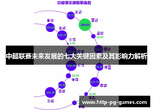 中超联赛未来发展的七大关键因素及其影响力解析