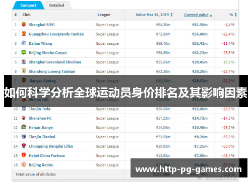如何科学分析全球运动员身价排名及其影响因素
