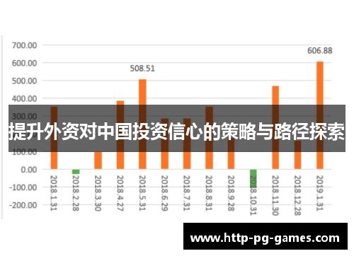 提升外资对中国投资信心的策略与路径探索