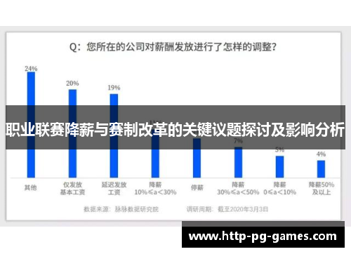 职业联赛降薪与赛制改革的关键议题探讨及影响分析 职业联赛降薪与赛制改革的关键议题探讨及影响分析