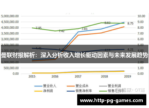 曼联财报解析：深入分析收入增长驱动因素与未来发展趋势