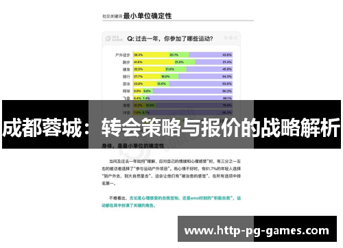 成都蓉城:转会策略与报价的战略解析 成都蓉城:转会策略与报价的战略解析