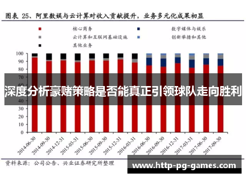 深度分析豪赌策略是否能真正引领球队走向胜利