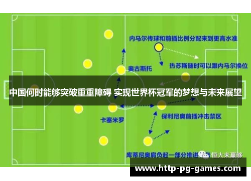 中国何时能够突破重重障碍 实现世界杯冠军的梦想与未来展望
