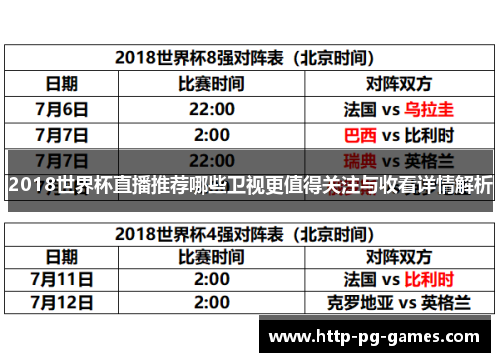 2018世界杯直播推荐哪些卫视更值得关注与收看详情解析