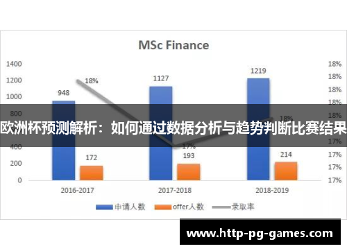 欧洲杯预测解析:如何通过数据分析与趋势判断比赛结果 欧洲杯预测解析:如何通过数据分析与趋势判断比赛结果