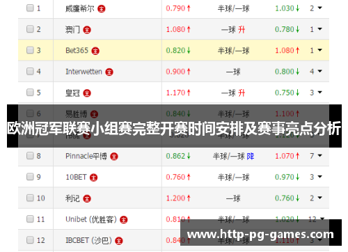 欧洲冠军联赛小组赛完整开赛时间安排及赛事亮点分析