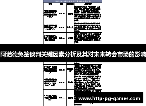 阿诺德免签谈判关键因素分析及其对未来转会市场的影响