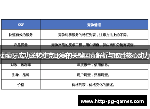 葡萄牙成功逆转捷克比赛的关键因素解析与取胜核心动力
