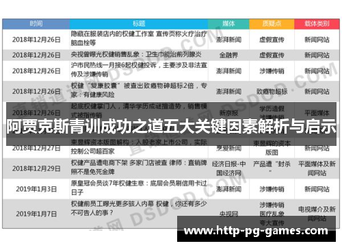 阿贾克斯青训成功之道五大关键因素解析与启示
