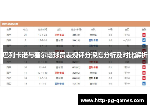 巴列卡诺与塞尔塔球员表现评分深度分析及对比解析