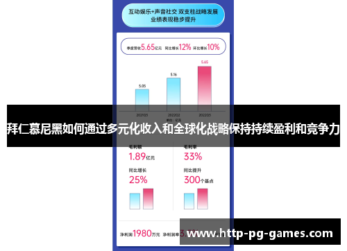 拜仁慕尼黑如何通过多元化收入和全球化战略保持持续盈利和竞争力