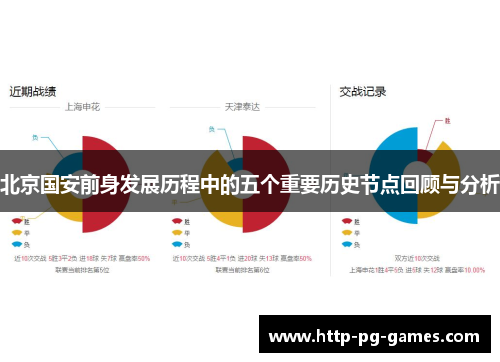 北京国安前身发展历程中的五个重要历史节点回顾与分析