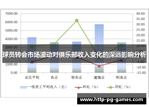 球员转会市场波动对俱乐部收入变化的深远影响分析