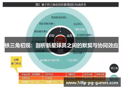 铁三角初现：剖析新星球员之间的默契与协同效应