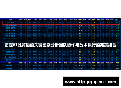 雷霆61胜背后的关键因素分析团队协作与战术执行的完美结合