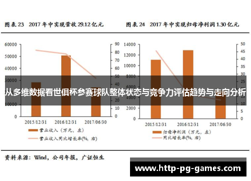 从多维数据看世俱杯参赛球队整体状态与竞争力评估趋势与走向分析
