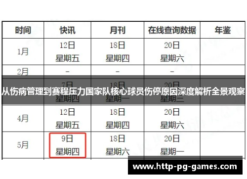 从伤病管理到赛程压力国家队核心球员伤停原因深度解析全景观察