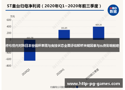 德布劳内对阵日本世俱杯表现与竞技状态全面评估解析关键因素与比赛影响前瞻 德布劳内对阵日本世俱杯表现与竞技状态全面评估解析关键因素与比赛影响前瞻
