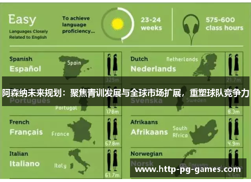 阿森纳未来规划:聚焦青训发展与全球市场扩展,重塑球队竞争力 阿森纳未来规划:聚焦青训发展与全球市场扩展,重塑球队竞争力